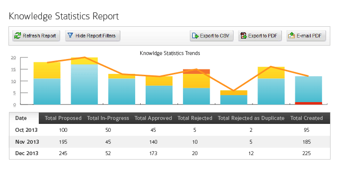 itil case study incident management itil case study incident management