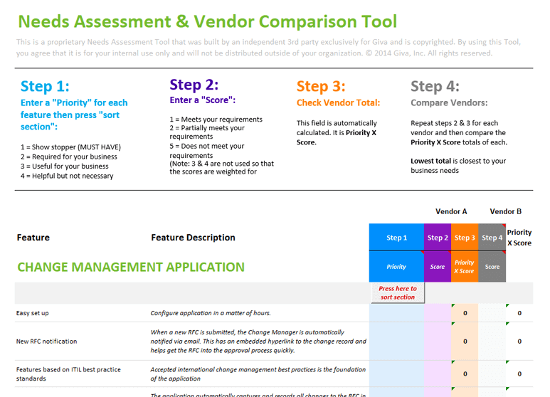 Giva IT Change Management Needs Analysis and Assessment Tool