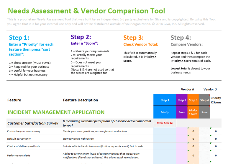 Giva Help Desk Needs Analysis and Assessment Tool