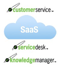 Save money with Giva SaaS