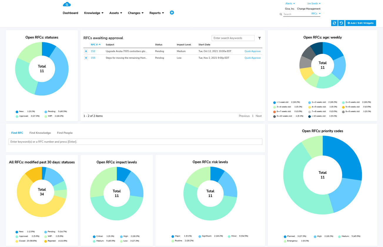 Change Management RFCs Waiting for Approval List