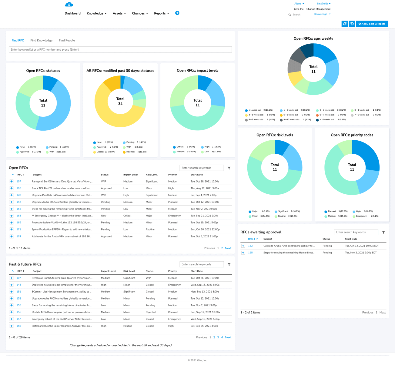 Change Enablement Dashboard