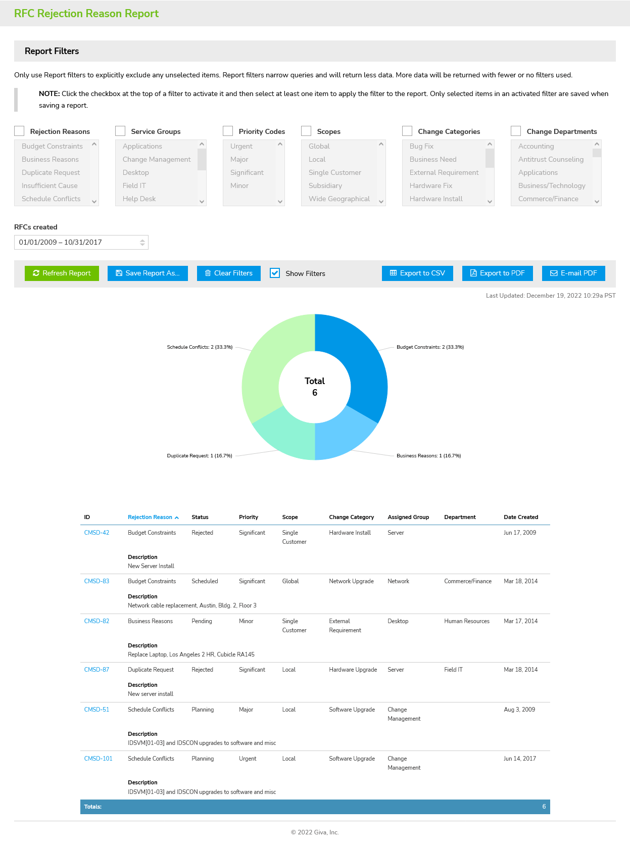 Change Management RFC Rejection Reason Report