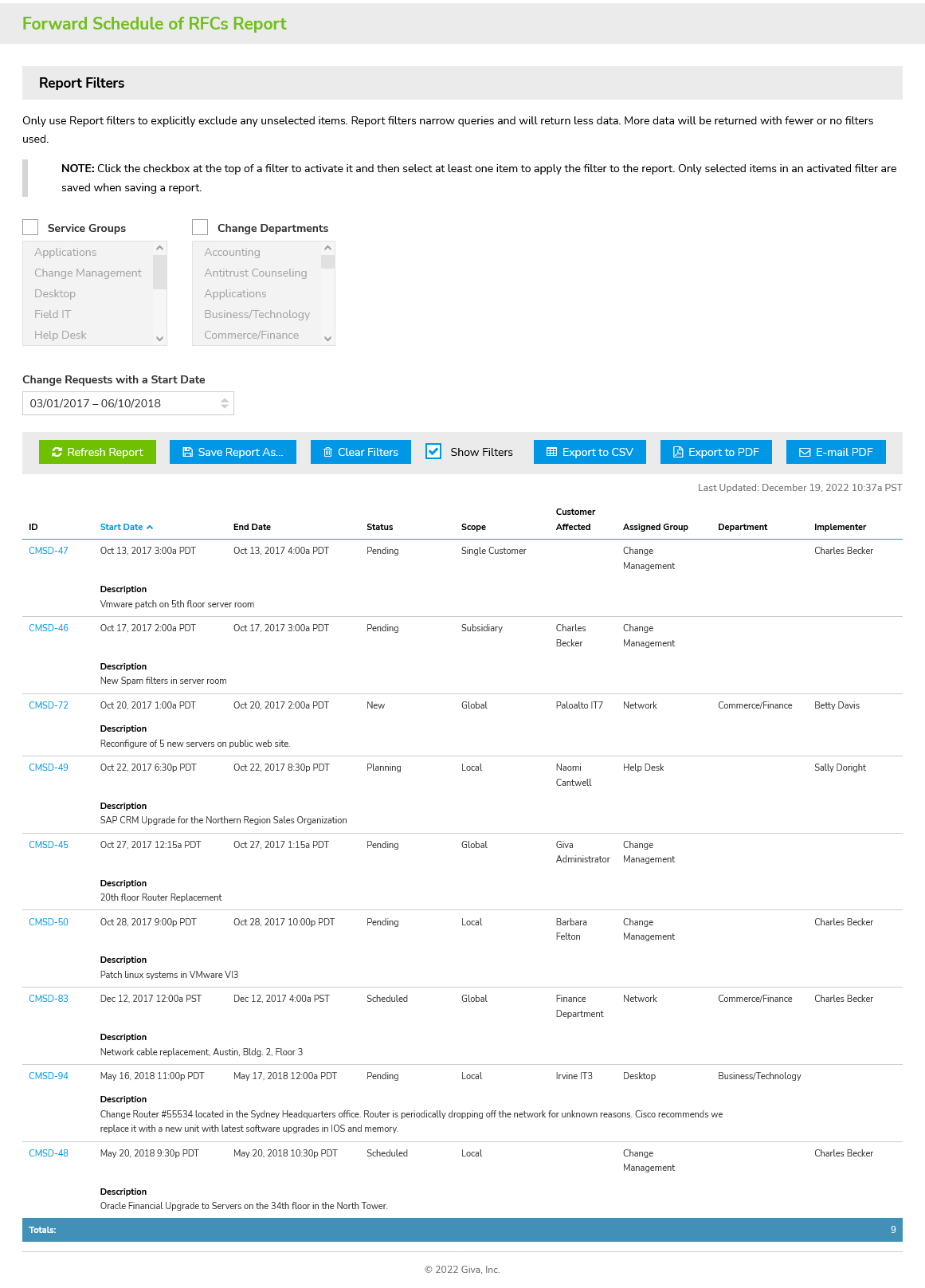 Change Management Forward Schedule of Changes Report