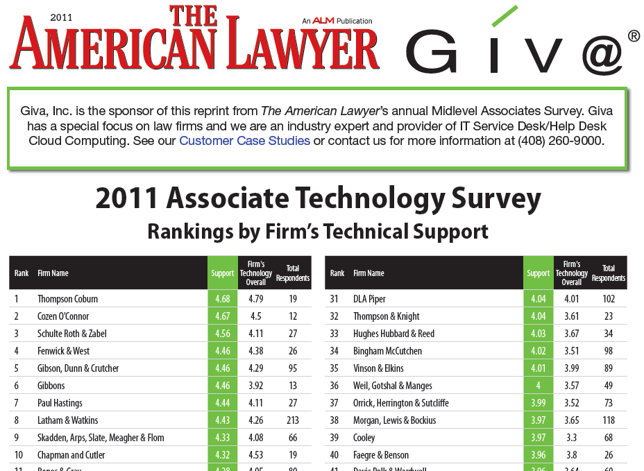 2011 AM Law Survey & Giva