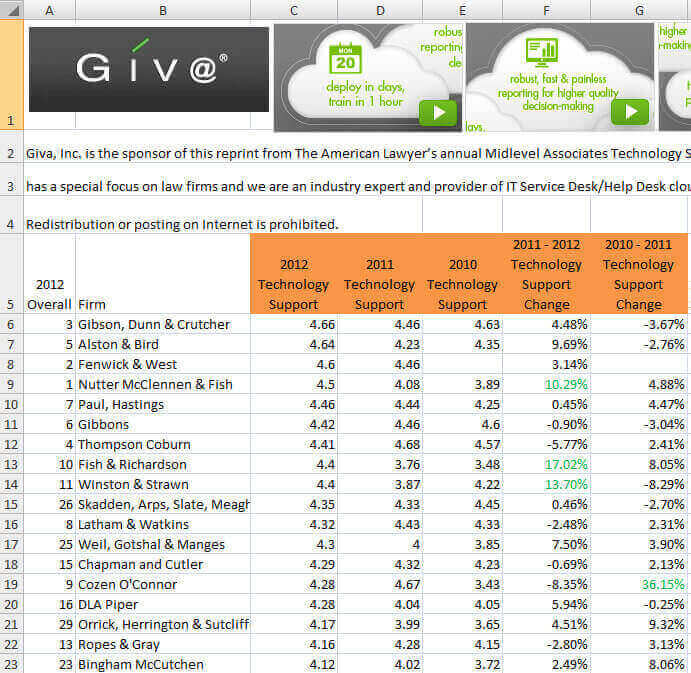 2012 vs 2010 ALM Midlevel Technology Survey