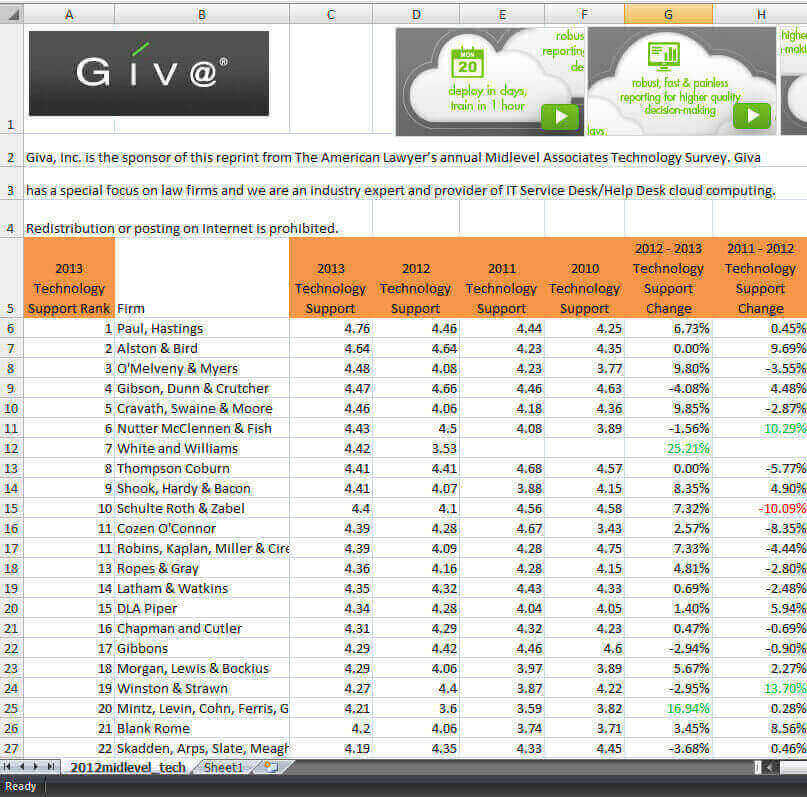 2013 vs 2010 ALM Midlevel Technology Survey