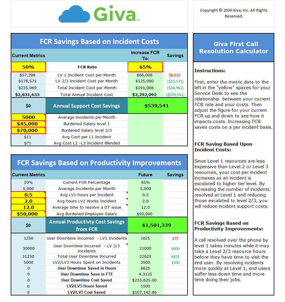 Giva First Call Resolution Calculator Tool