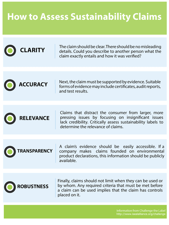 Challenge the Label 5 Sustainability Truths