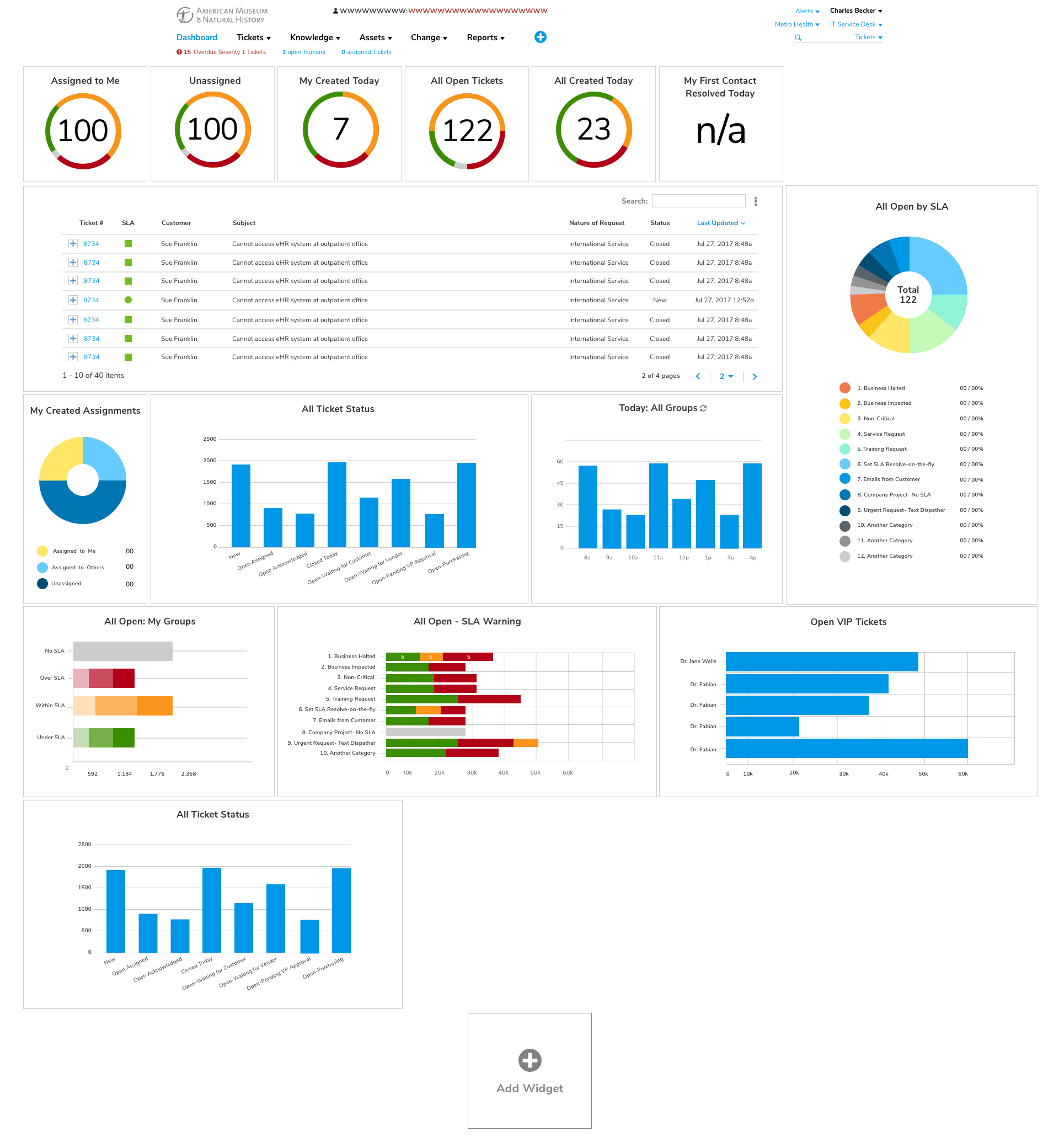 Giva S Dashboard Actionable Information Giva