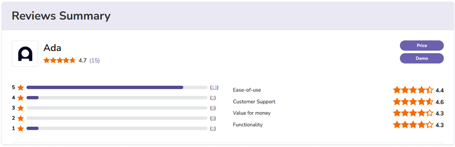 Ada CX Customer Service Software Ratings & Reviews
