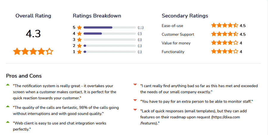 Dixa Customer Service Software Reviews