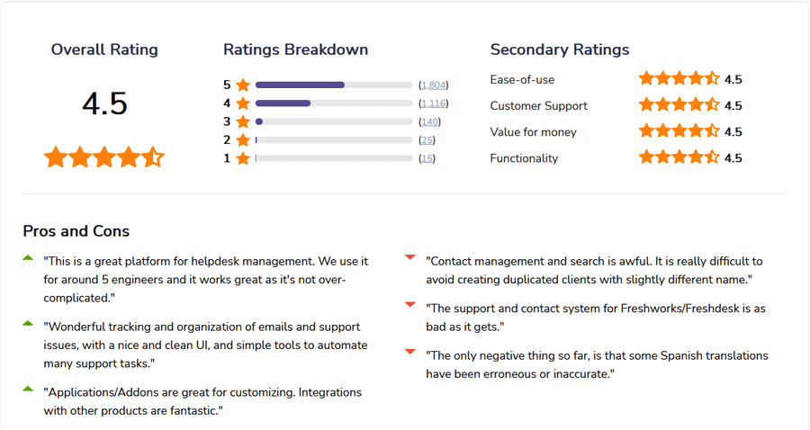 Freshdesk Customer Service Software Reviews