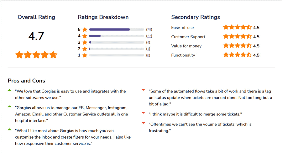 Gorgias Customer Service Software Reviews