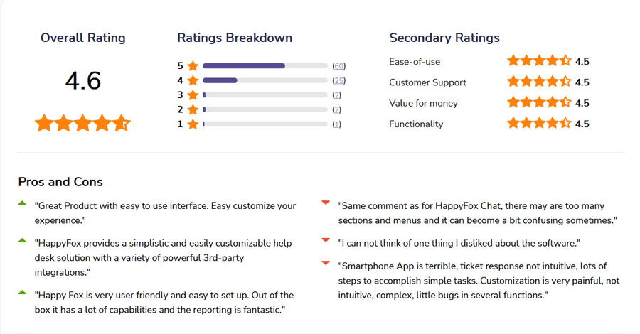 HappyFox Customer Service Software Reviews