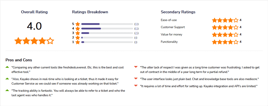 Kayako Customer Service Software Reviews