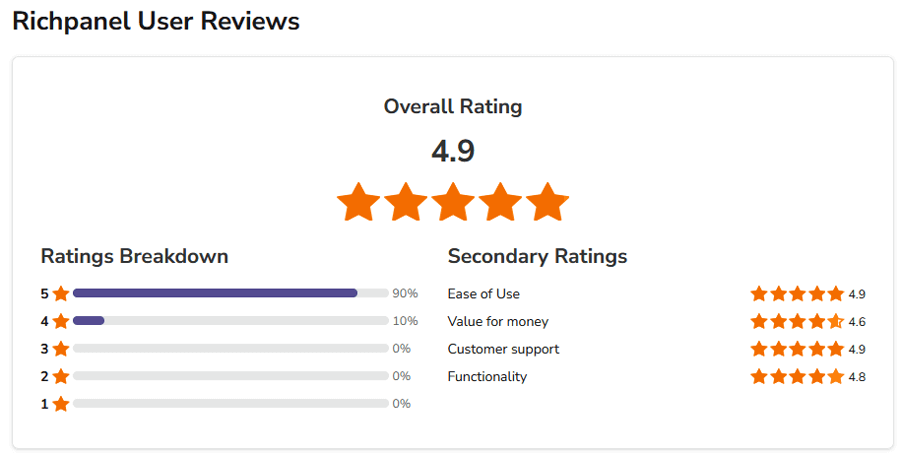 Richpanel Customer Service Software Ratings & Reviews