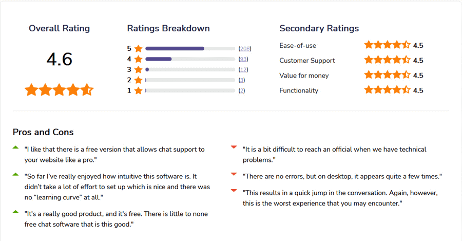 Tawk.to Customer Service Software Reviews