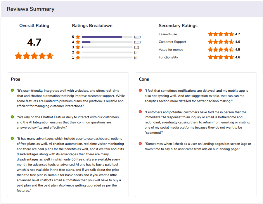 Tidio Customer Service Software Ratings & Reviews