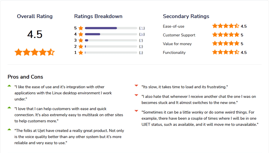 UJET Customer Service Software Reviews