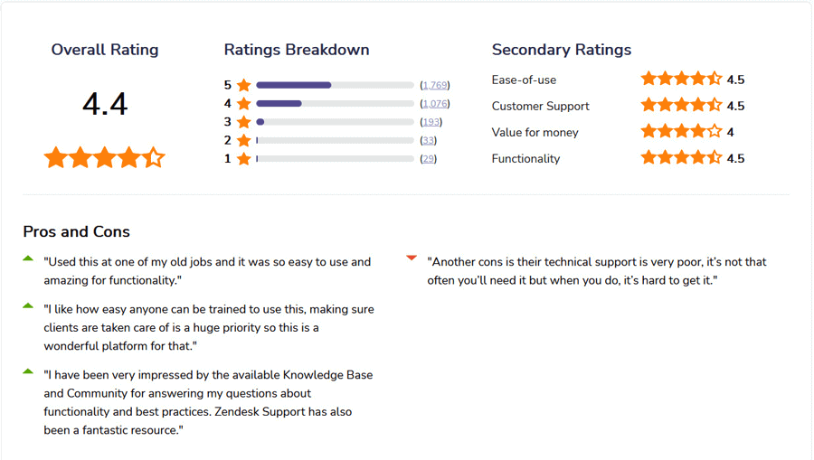 Zendesk Support Customer Service Software Reviews