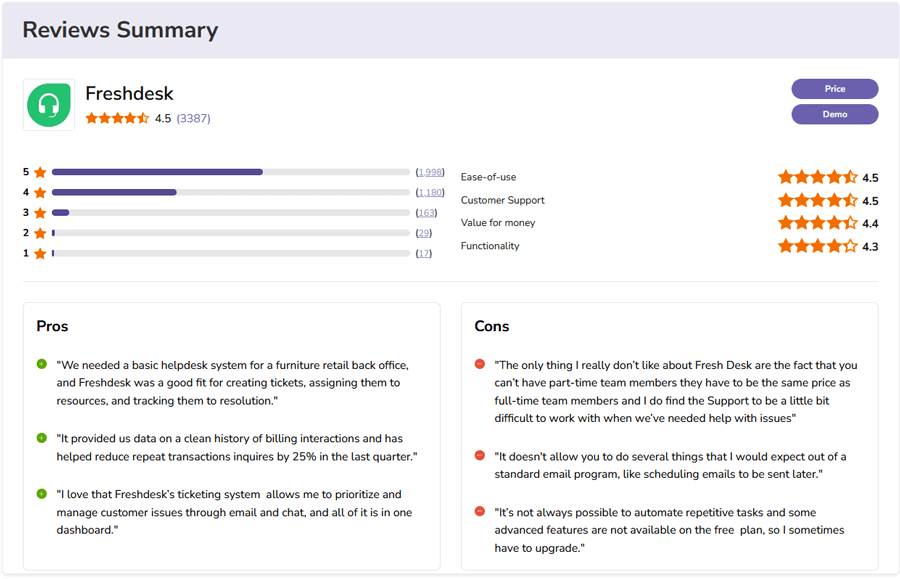 Freshdesk IT Help Desk Software Ratings & Reviews