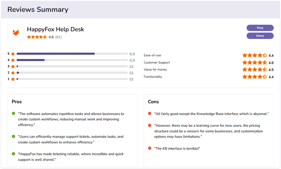 HappyFox IT Help Desk Software Ratings & Reviews