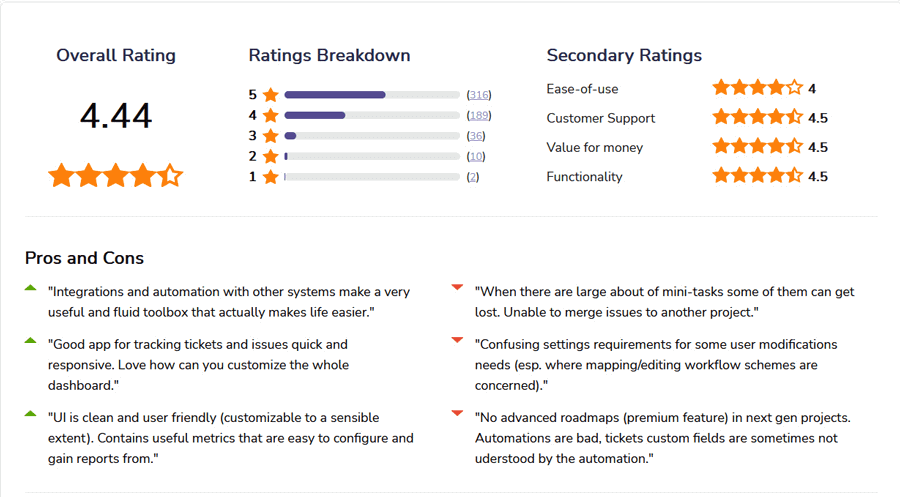 Jira Service Management IT Help Desk Software Reviews