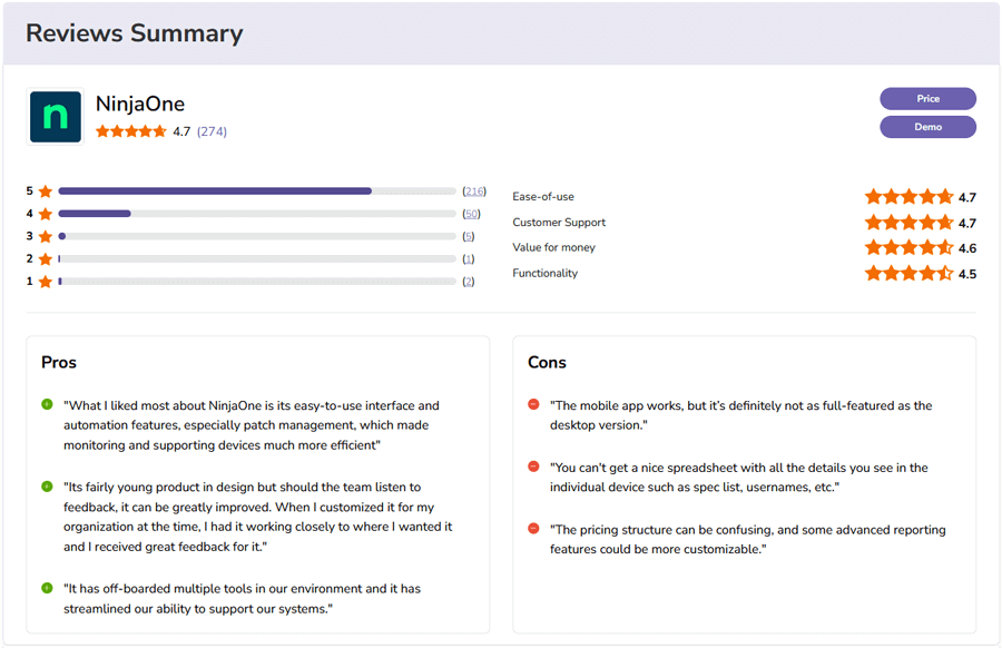 NinjaOne Enterprise IT Helpdesk IT Help Desk Software Ratings & Reviews