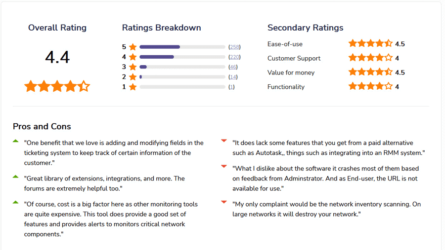 Spiceworks IT Help Desk IT Help Desk Software Reviews