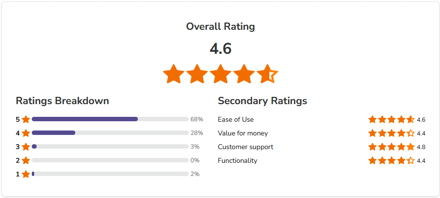 SuperOps IT Help Desk Software Ratings & Reviews