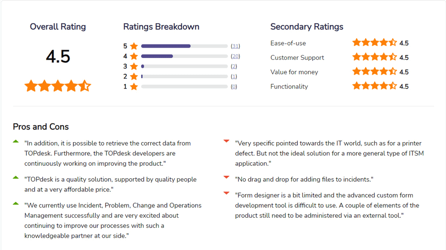 TOPdesk IT Help Desk Software Reviews