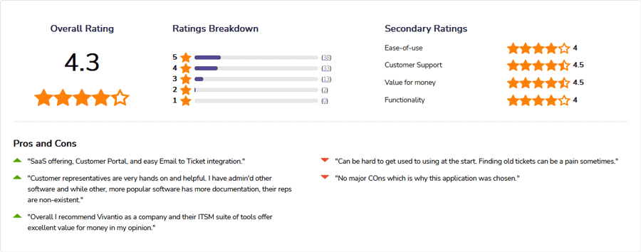 Vivantio IT Help Desk Software Reviews