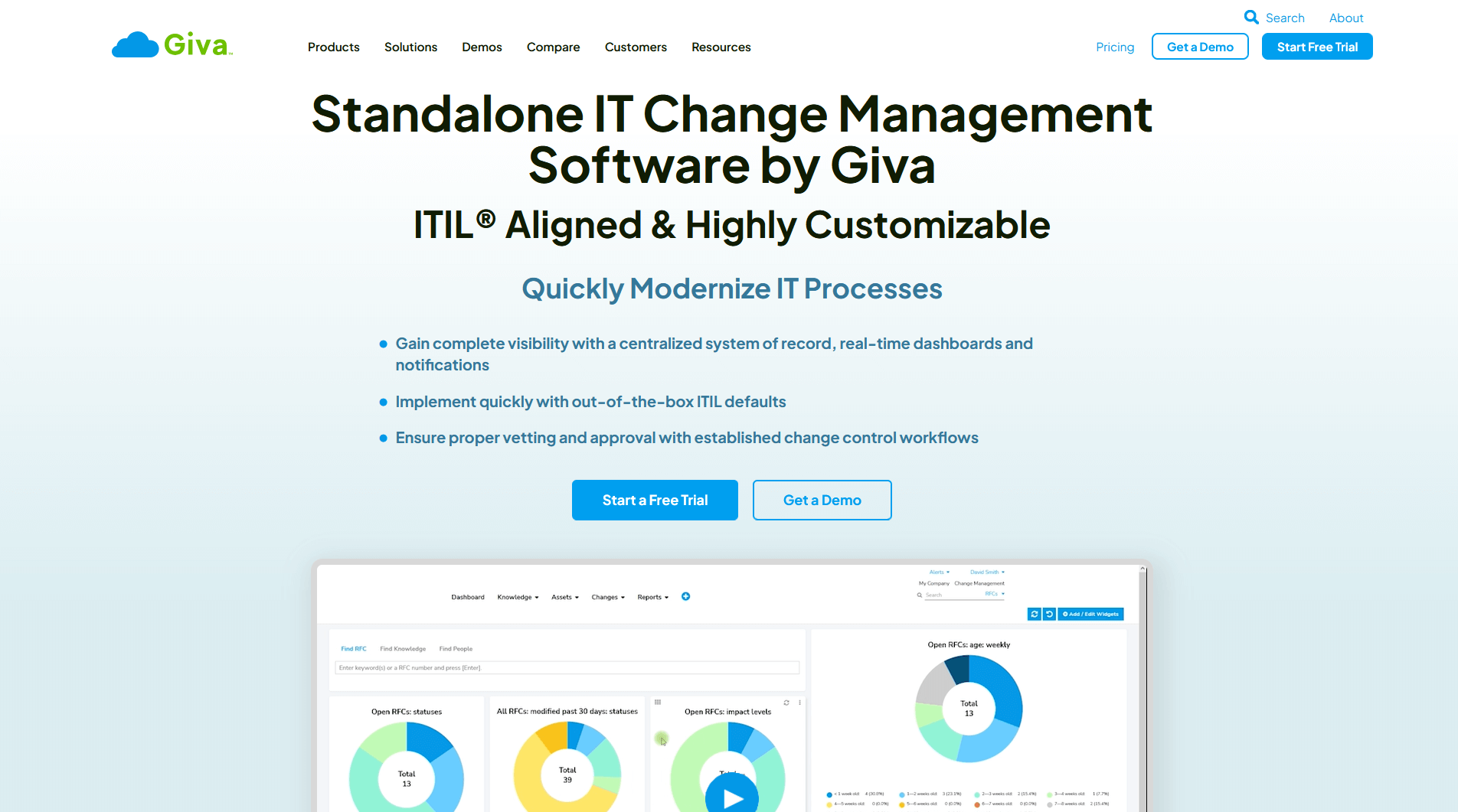 Giva IT Change Management Software