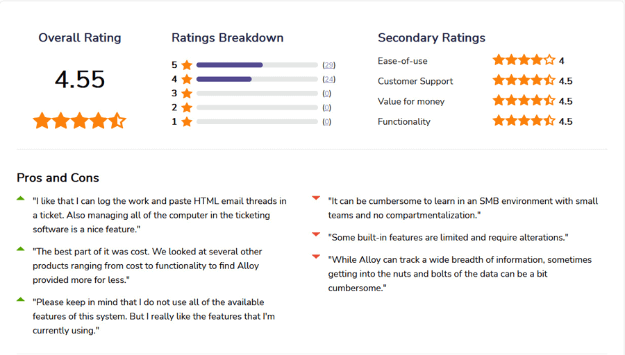 Alloy Software IT Change Management Software Reviews