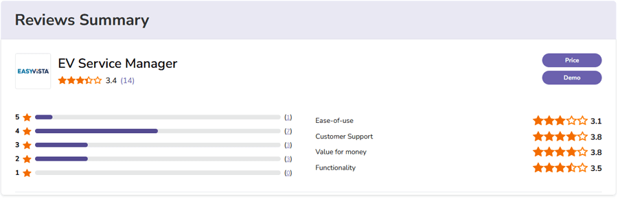 EasyVista IT Change Management Software Ratings & Reviews