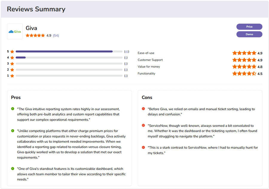 Giva IT Change Management Software Ratings & Reviews