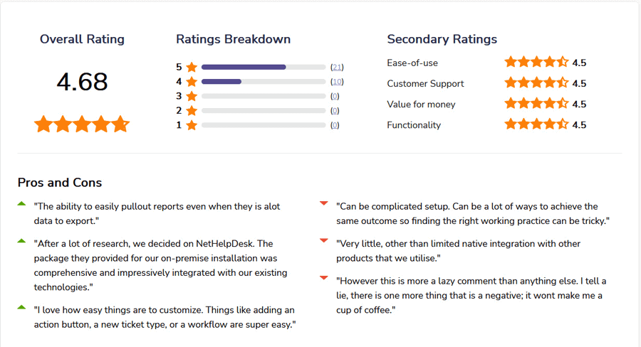 HaloITSM IT Change Management Software Reviews