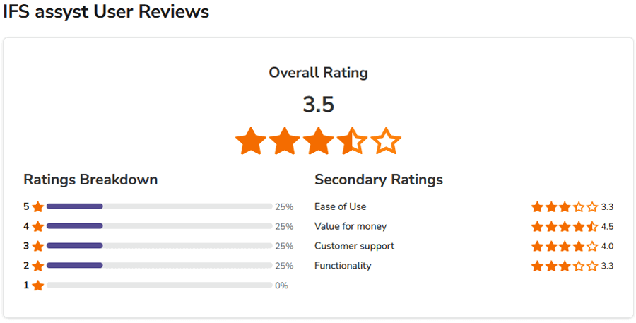 IFS assyst IT Service Management IT Change Management Software Ratings & Reviews