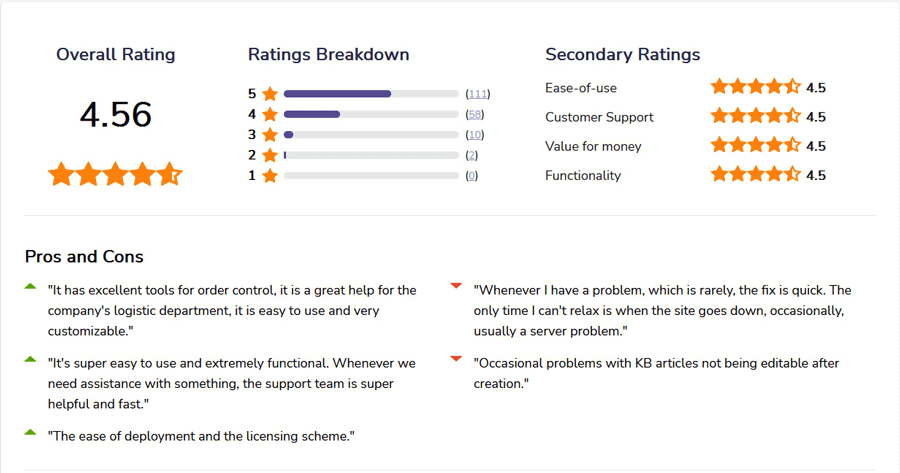 IssueTrak IT Change Management Software Reviews