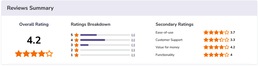 iTop IT Change Management Software Ratings & Reviews