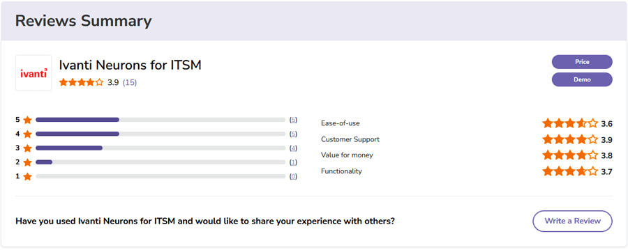 Ivanti Neurons for ITSM IT Change Management Software Ratings & Reviews