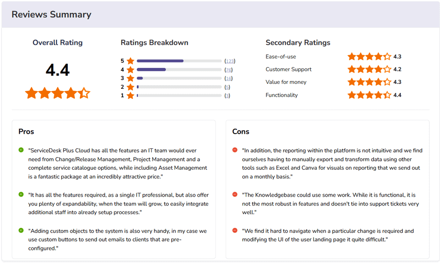 ManageEngine ServiceDesk Plus IT Change Management Software Ratings & Reviews