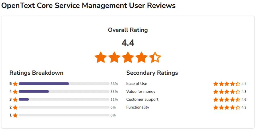 OpenText™ Core Service Management (powered by SMAX) IT Change Management Software Ratings & Reviews