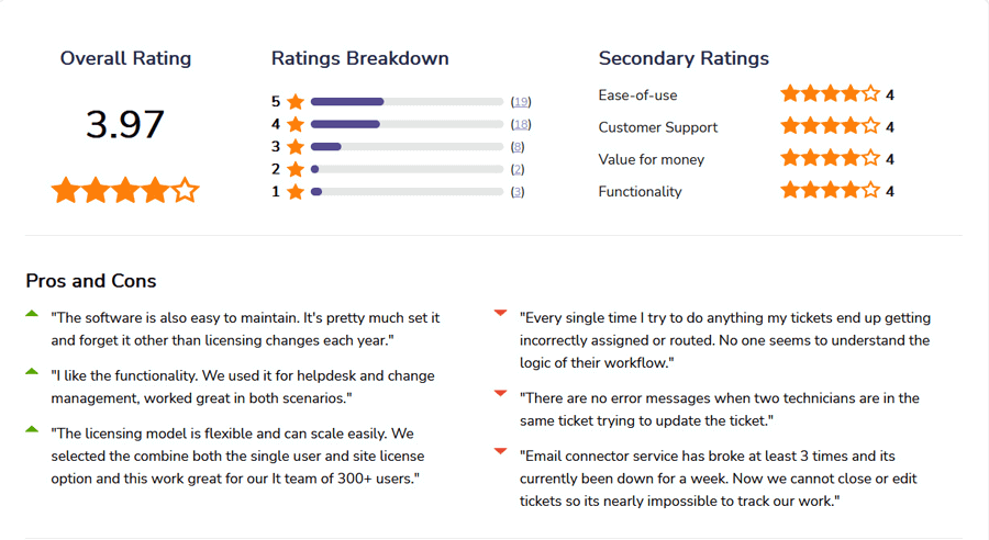 Serviceaide ChangeGear IT Change Management Software Reviews