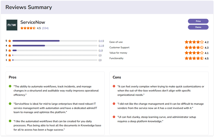 ServiceNow IT Change Management Software Ratings & Reviews