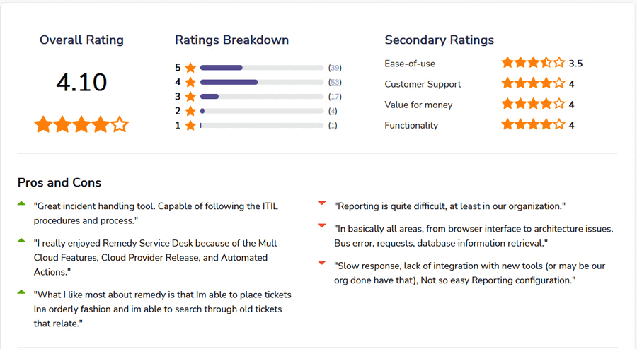 BMC Helix (formerly BMC Remedy) ITSM Software Reviews