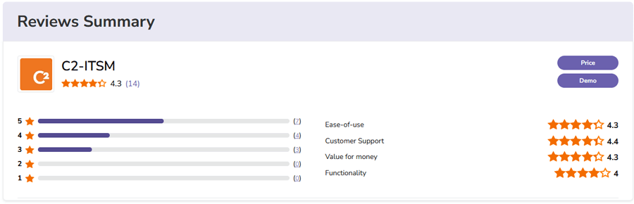 C2 ITSM ITSM Software Ratings & Reviews