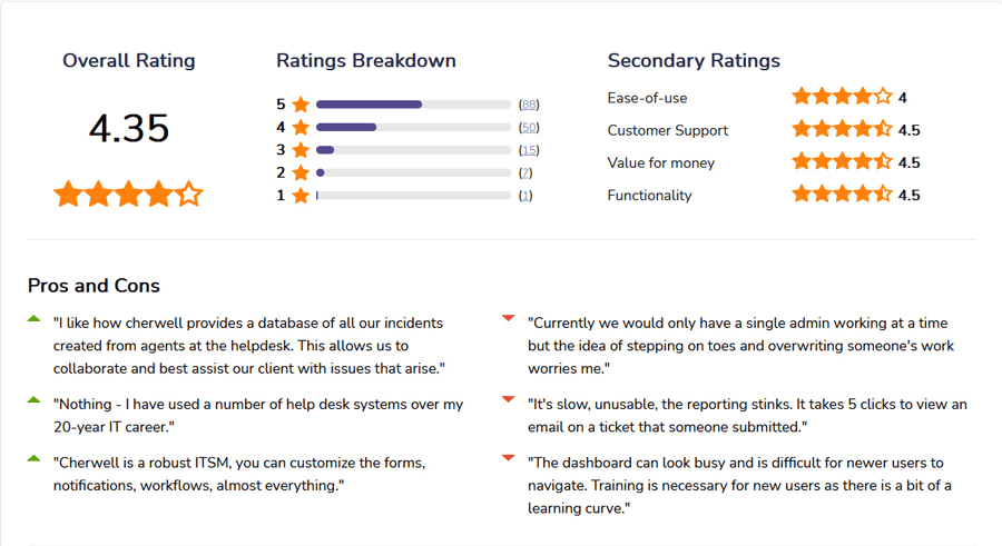 Cherwell IT Service Management ITSM Software Reviews