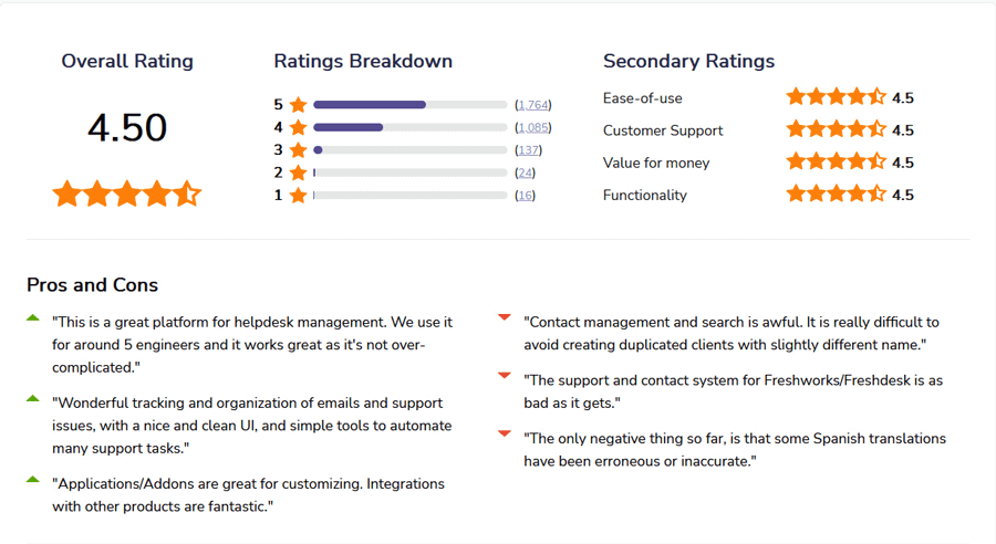 Freshservice ITSM Software Reviews